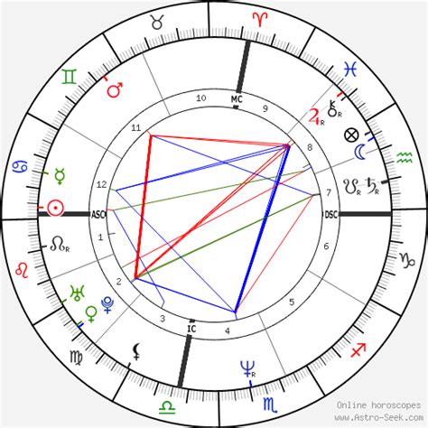 Anthony Edwards Birth Chart