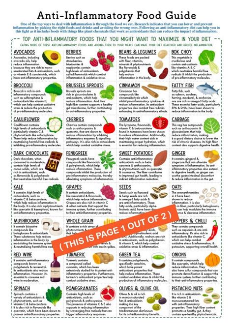 Anti Inflammatory Diet Chart