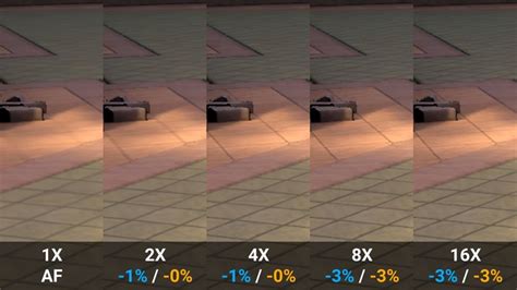 Anti-Aliasing Best Setting: Exploring the Optimal Options for Smooth Visuals