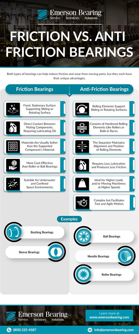 Anti-Friction Bearings: The Essential Guide for Smooth Operation and Extended Equipment Life