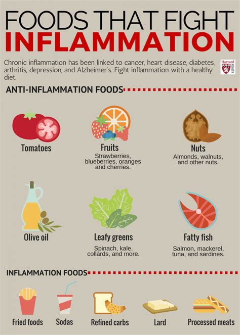 Anti-Inflammatory Properties