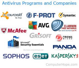 Anti-Virus Tools and Techniques for Computer System Reader