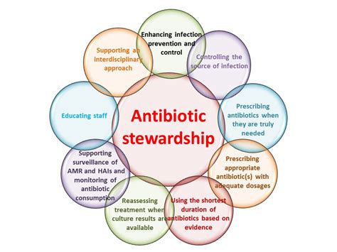 Antibiotic Stewardship: