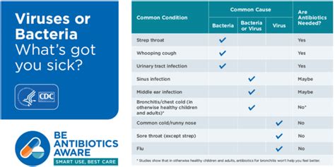 Antibiotics Arent Always The Answer Centers For Epub