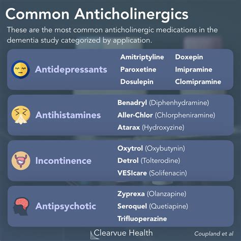 Anticholinergics