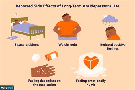 Antidepressant effects: