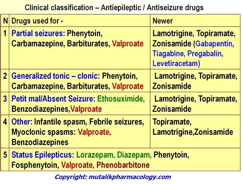 Antiepileptic Drugs Doc