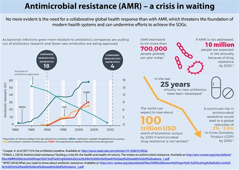 Antimicrobial Resistance A Crisis in Health Care 1st Edition Reader