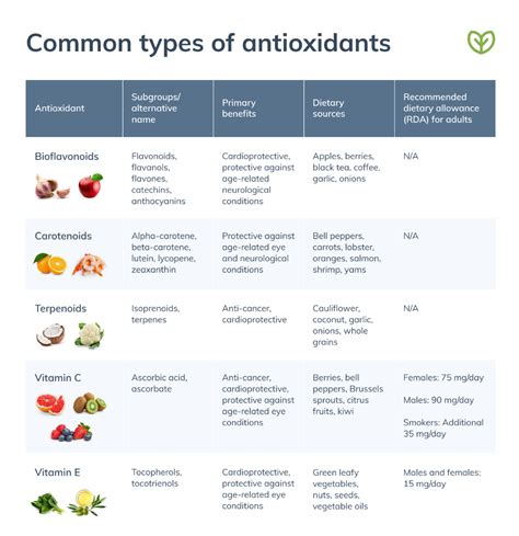 Antioxidant and Detoxification Properties: