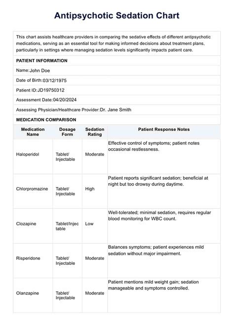 Antipsychotic Sedation Chart