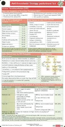 Antithrombotic Therapy Pocketcard Set Doc