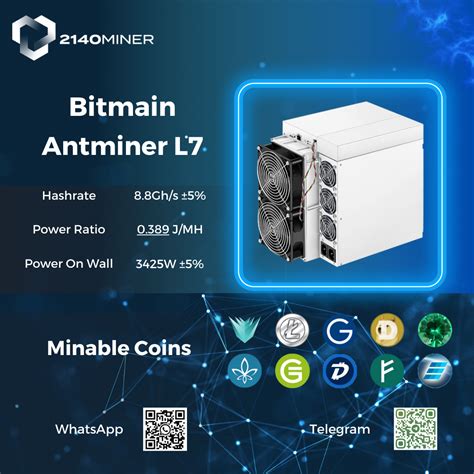 Antminer L7 Profitability: A Comprehensive Assessment of Revenue Potential