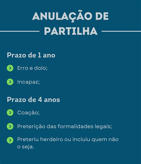 Anulação da Partilha: