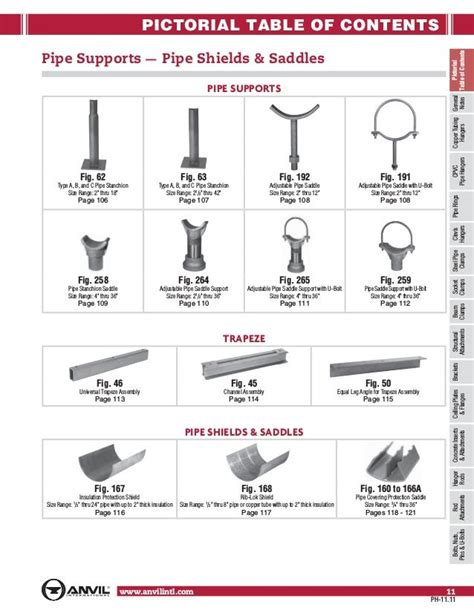 Anvil Pipe Support Catalog