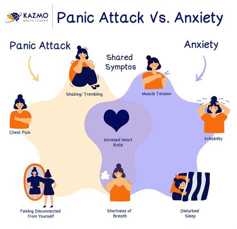 Anxiety, Phobias, and Panic Doc