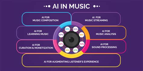 Anya MPL: A Comprehensive Guide to the Revolutionary AI Music Platform