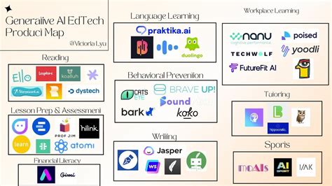 Anya Mpl: A Deep Dive into the Innovative Edtech Platform