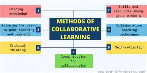 Anyablooms: Unleashing the Potential of Collaborative Learning