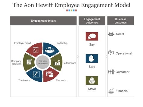 Aon Hewitt Point Solutions Onelook Visual Identity Doc