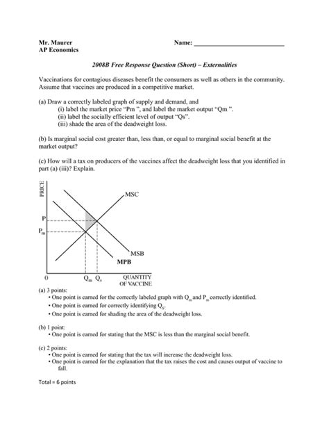 Ap Economics Free Response Answers Reader