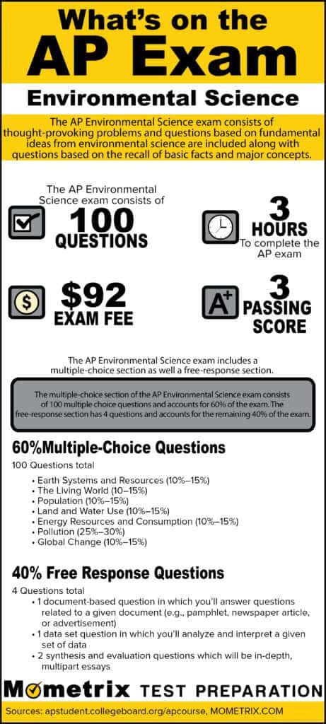 Ap Environmental Science Exam 2008 Answers Epub