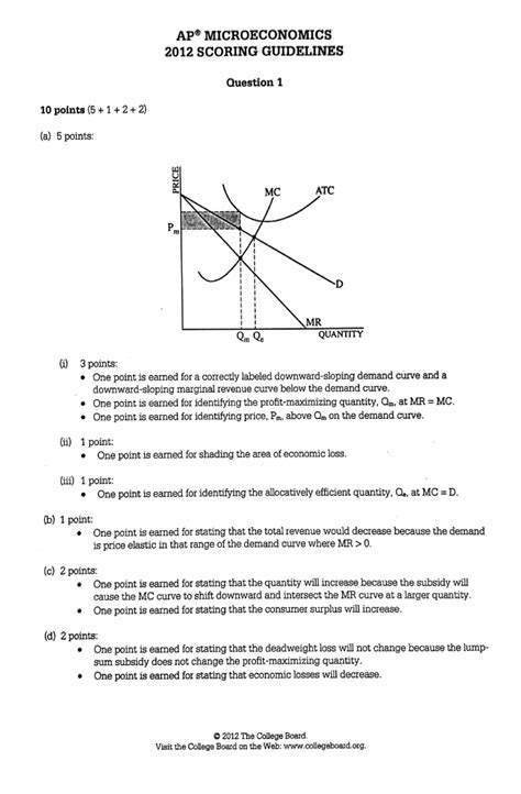 Ap Microeconomics Frq Answers Doc