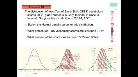 Ap Statistics Chapter 8 Quiz Answers Reader