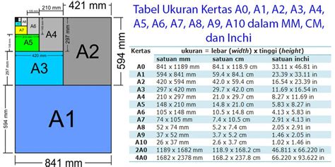 Apa itu Ukuran Bet?