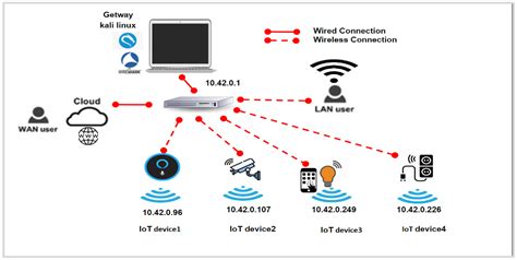 Apache Teardrop: Unveiling the Power of IoT Network Traffic Analysis