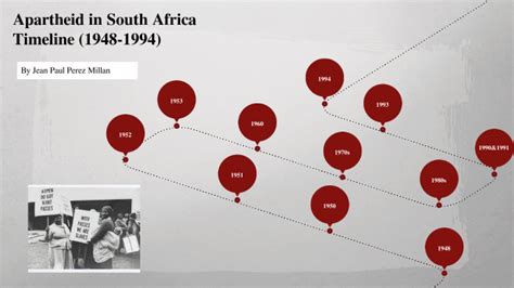 Apartheid in South Africa: A Timeline of Systemic Oppression