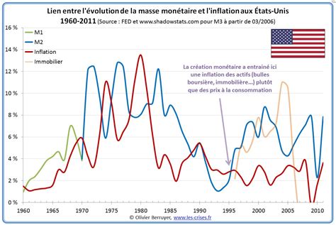 Aperçu de la Relation entre le Dollar et le CFA