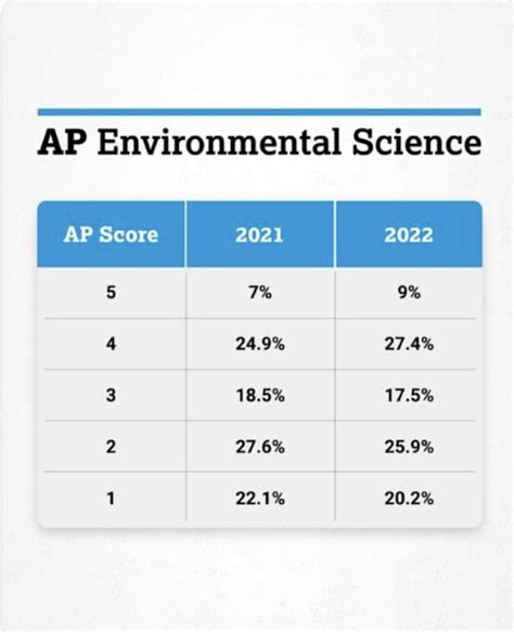 Apes Score Distribution: Exploring the Data