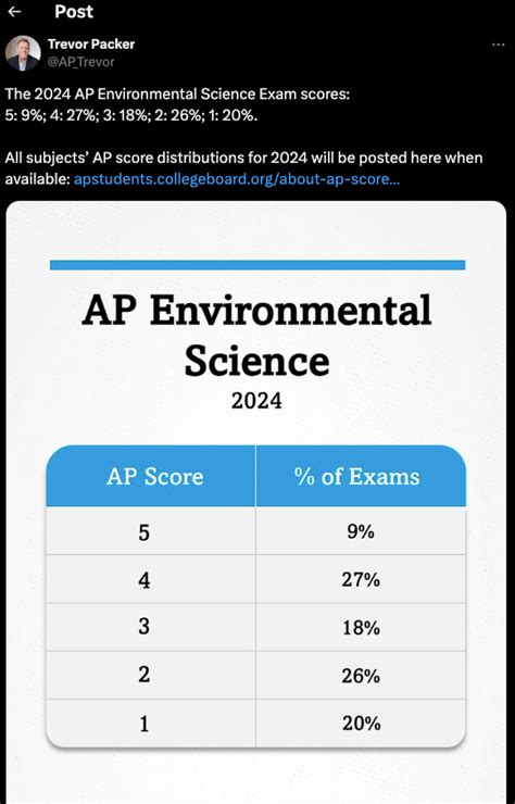 Apes Score Distribution 2024: Unveiling Success Probabilities for Higher Education Bound Students