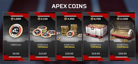 Apex Coins: Unlocking the Ultimate Apex Legends Experience