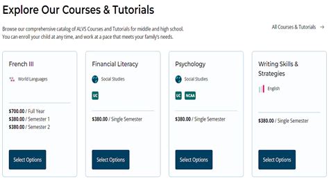 Apex Learning Cost: A Comprehensive Guide to Pricing and Value
