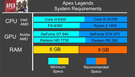 Apex Legends System Requirements: Unveiling the Minimums