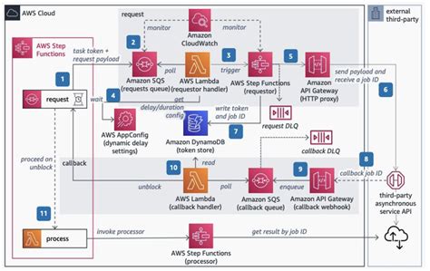 Diagram illustrating ApexNode integration with cloud platforms