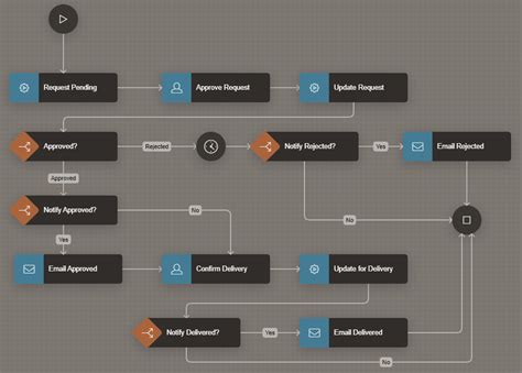 ApexNode workflow automation examples for business efficiency