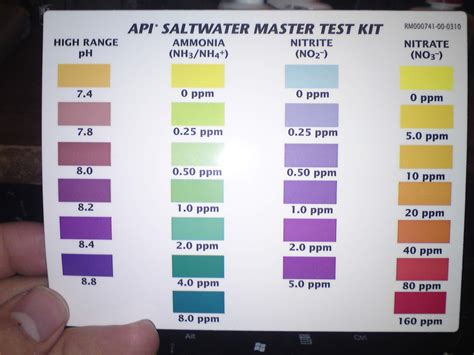 Api Ammonia Test Chart