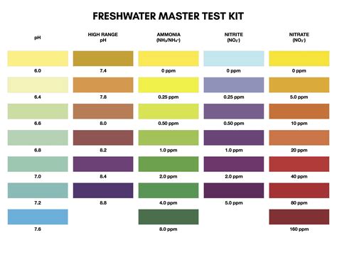Api Freshwater Test Kit Chart