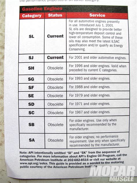 Api Oil Ratings Chart