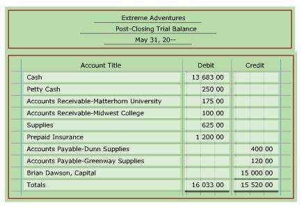 Aplia Accounting Answers Reinforcement PDF