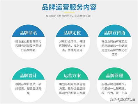 Aplus Store：打造電商新格局，實現企業規模化成長