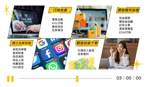 Aplus Store：提升業務的領先電商平台