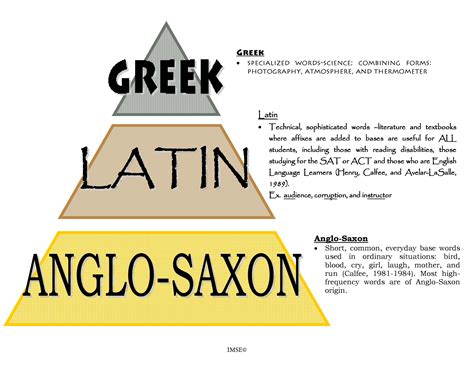 Apology Greek Latin and English Doc