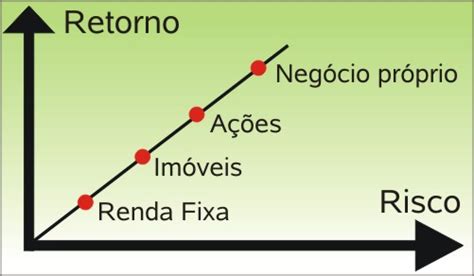 Aposta Gbg: Compreendendo os Riscos e Retornos