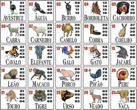 Aposta TG6: Guia Completo para Lucrar com o Bicho na Loteria Federal