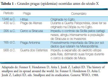 Aposta da Varíola: Uma História Mortal de Experimentação Médica