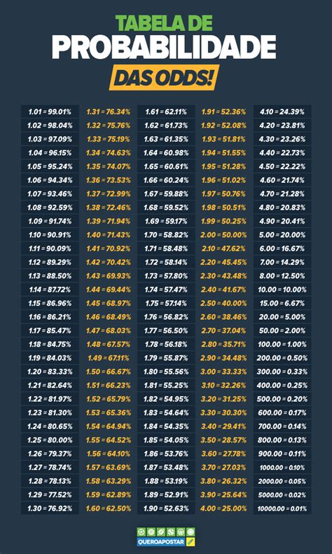 Aposta da linha: Como vencer a casa com probabilidades de 50%