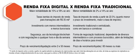 Aposta da uva: Um novo caminho para investimentos